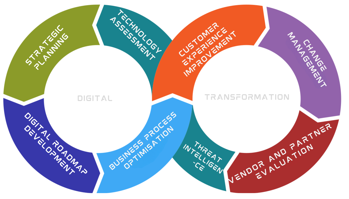 Digital Transformation as a Service.png